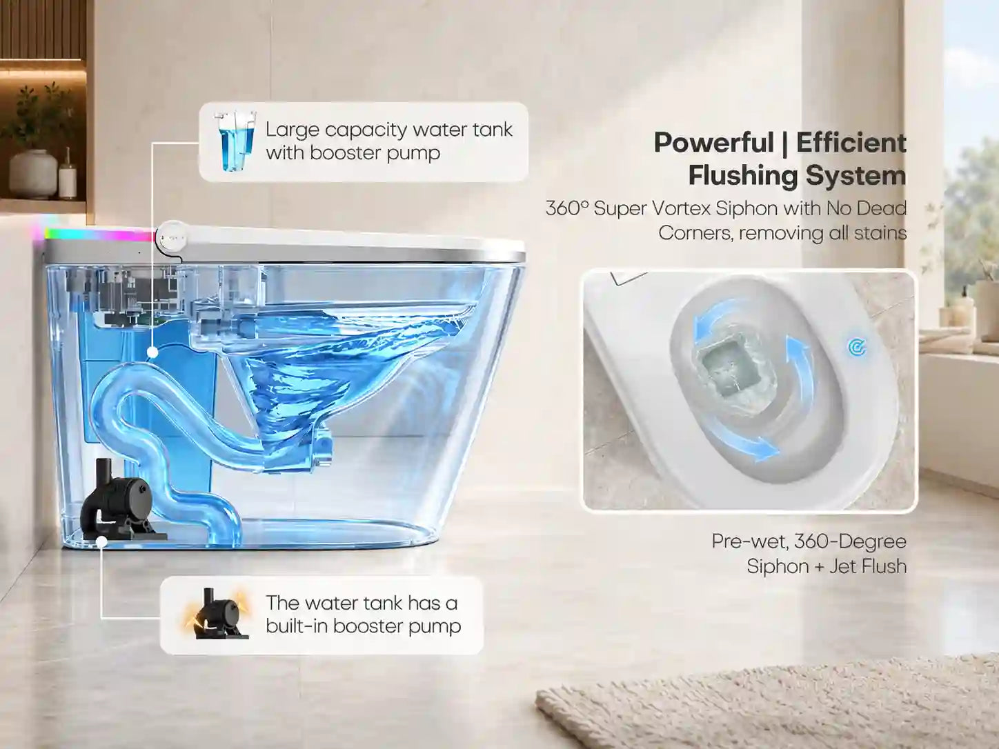HYGINA U5 Ultra smart toilet with built-in tank design for powerful and reliable flushing performance